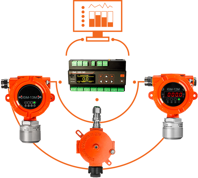 Control gas detecting system EMI-M1